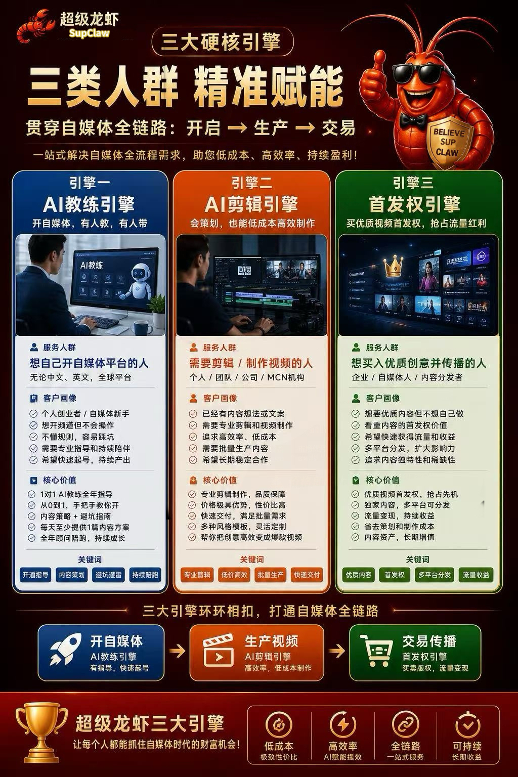 超级龙虾三大引擎